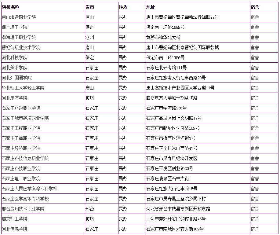 民办单招院校.jpg