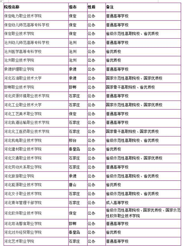 公办单招大专.gif